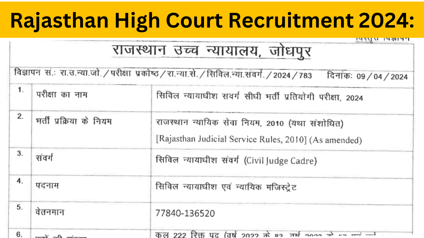 Rajasthan High Court Jodhpur Recruitment 2024: राजस्थान हाई कोर्ट भर्ती 2024